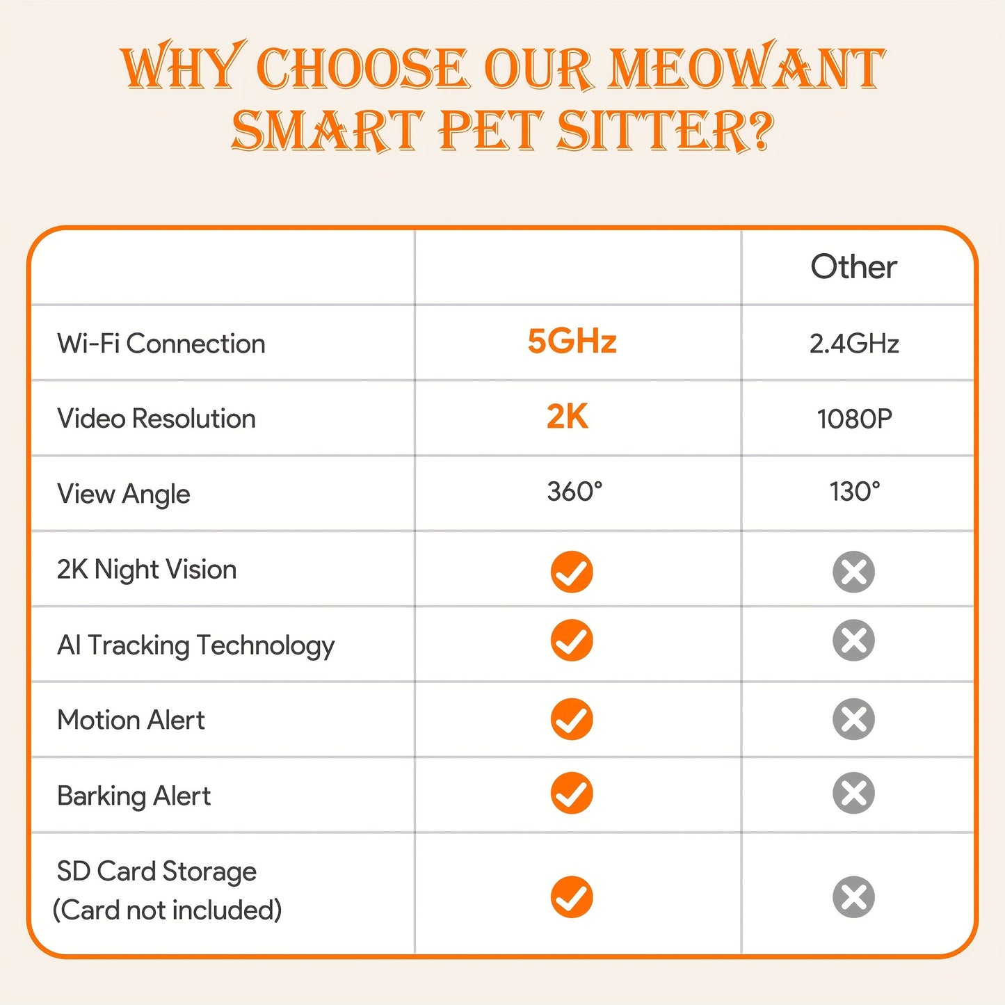 WiFi Dog Camera With Treat Dispenser