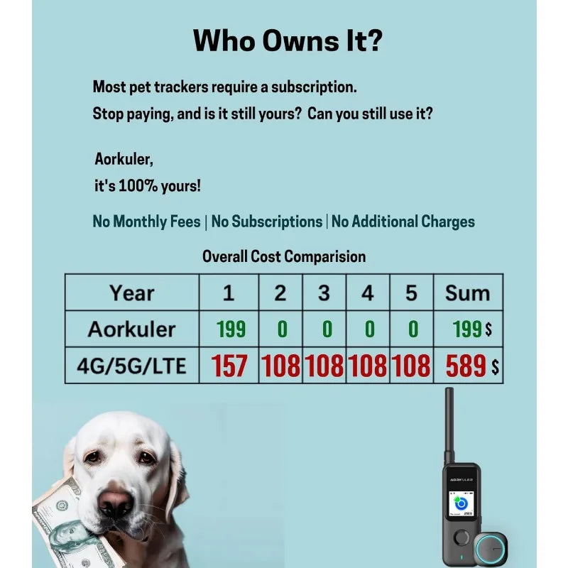 GPS Pet Tracker for Dogs