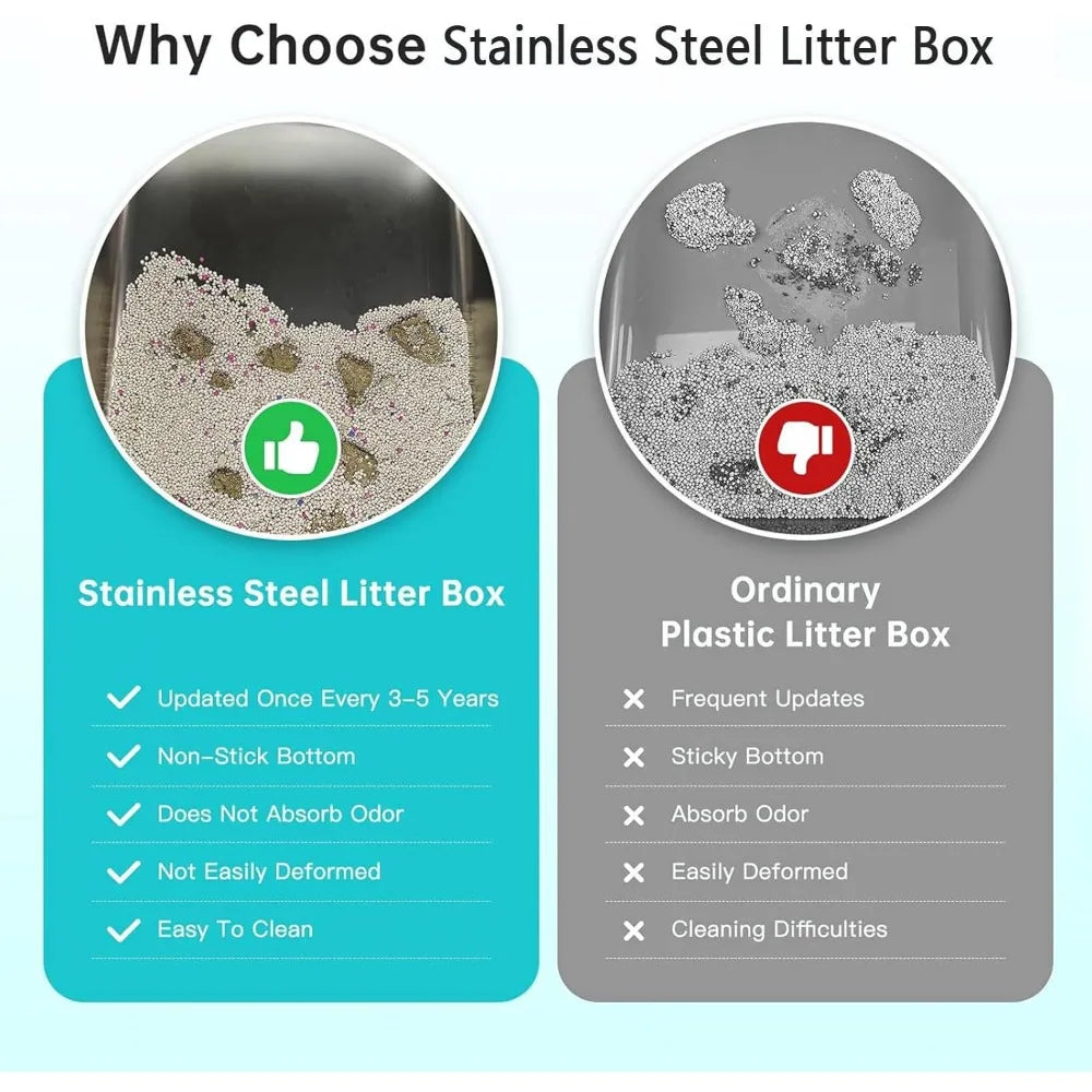 Litter Box & Anti-Leakage Enclosure
