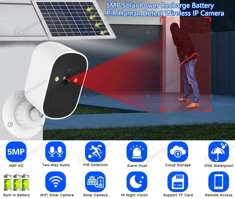 Rechargeable Battery Powered IP Camera Home Surveillance Protection